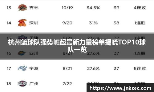 杭州篮球队强势崛起最新力量榜单揭晓TOP10球队一览